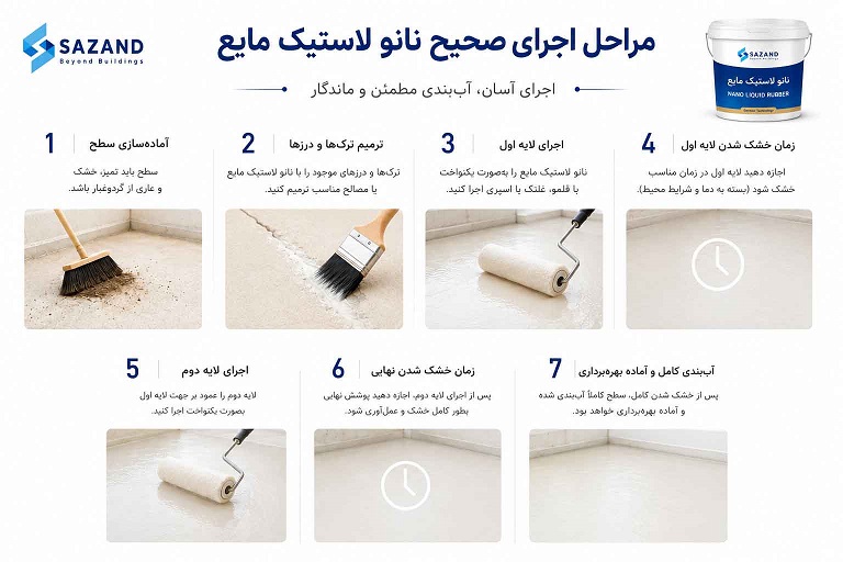 مراحل اجرای عایق نانو لاستیک مایع