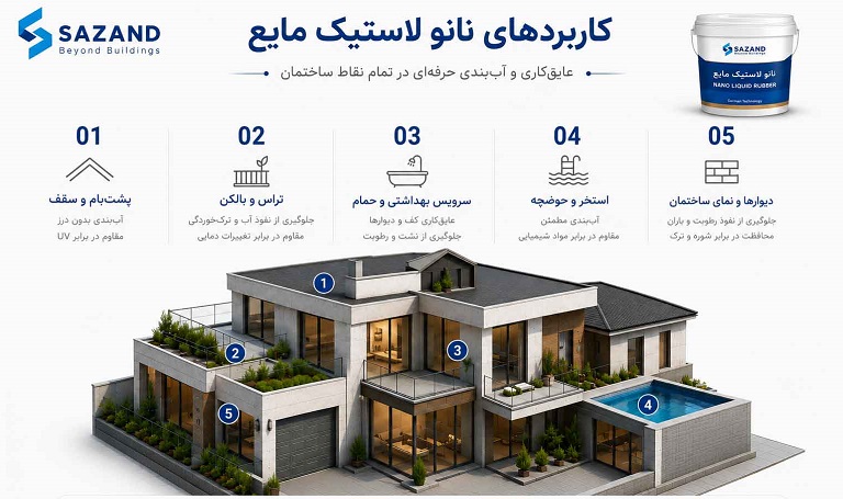 کاربرد های نانو لاستیک مایع