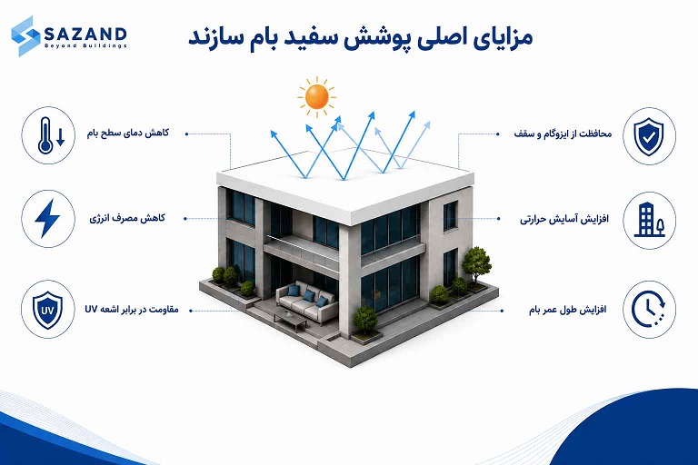 مزایای عایق سفید رطوبتی بام