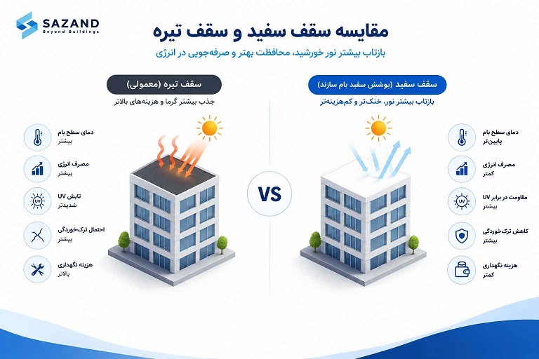 مقایسه سقف سفید در برابر سقف سیاه در عایق رطوبتی بام