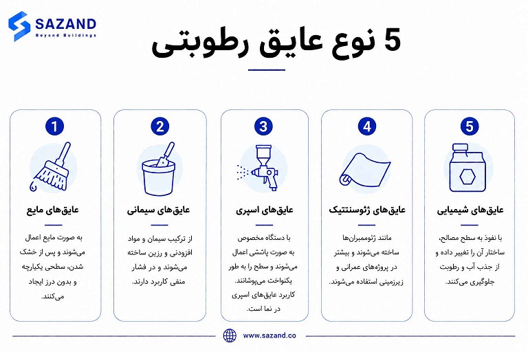 5 نوع عایق رطوبتی پشت بام