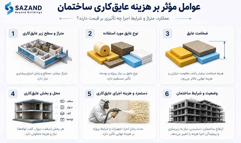 عوامل موثر بر عایق کاری ساختمان