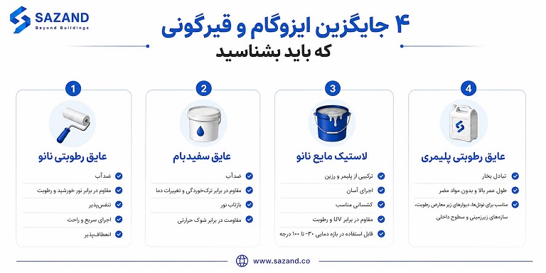 جایگزین‌های نوین: معرفی و کاربردهای مواد جدید در عایق‌بندی