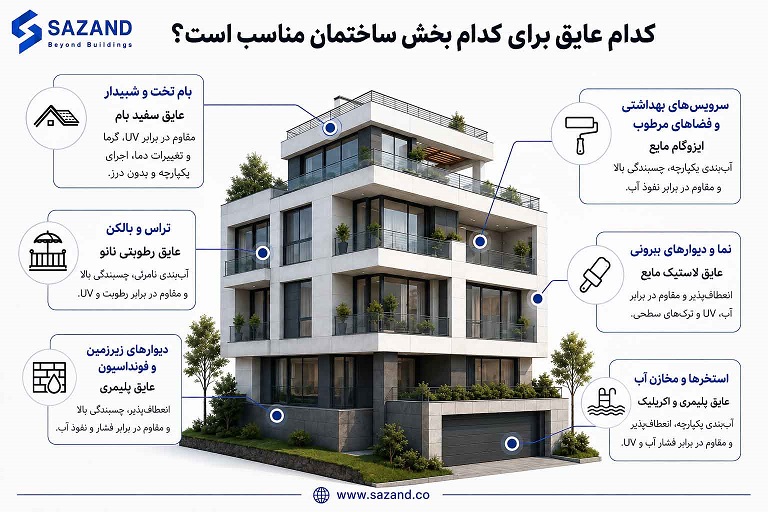 کدام عایق برای کدام بخش ساختمان مناسب است؟