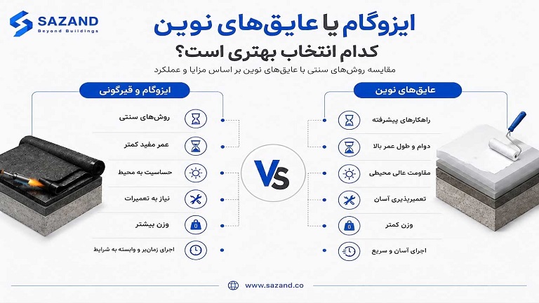 چرا باید ایزوگام و قیرگونی را با روش‌های نوین عایق‌بندی جایگزین کنیم؟