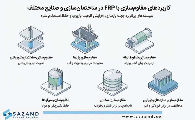 کاربردهای مقاومسازی با FRP در ساختمانسازی و صنایع مختلف