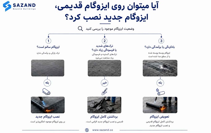 آیا روی ایزوگام قدیمی می‌توان مجدد ایزوگام کرد؟