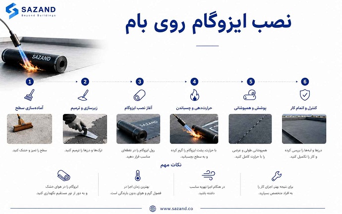 نصب و اجرای عایق ایزوگام