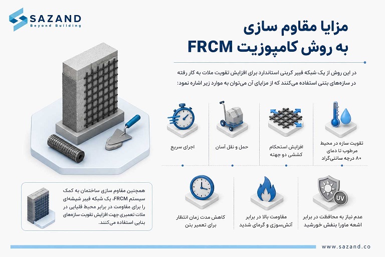 مزایا مقاومسازی با کامپوزیت FRCM