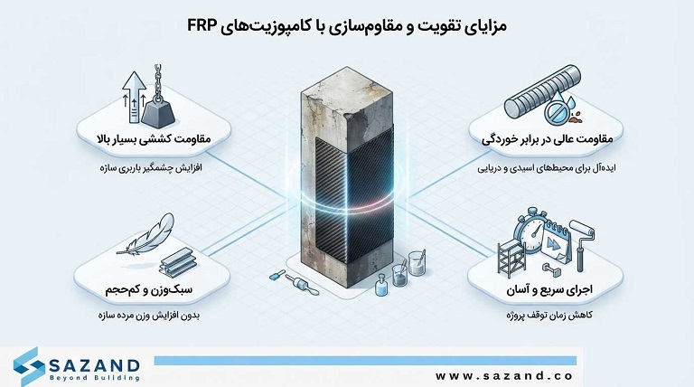مزایای مقاوم سازی با کامپوزیت FRP