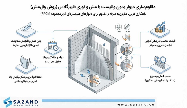مقاوم سازی دیوار بدون وال پست با مش و توری فایبرگلاس (روش وال مش)