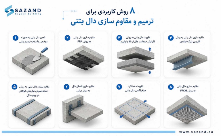 8 روش کاربردی برای ترمیم و مقاوم سازی دال بتنی