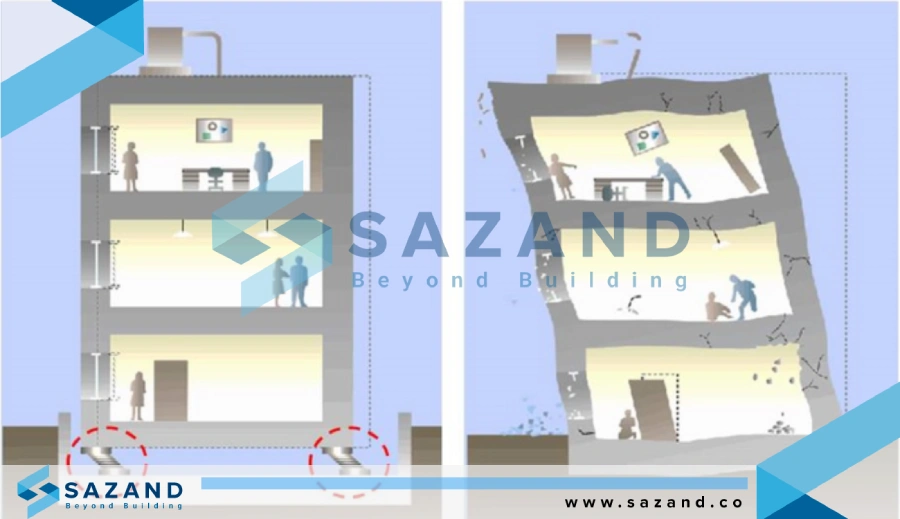 چه ساختمان هایی نیاز به مقاوم سازی در برابر زلزله دارند؟
