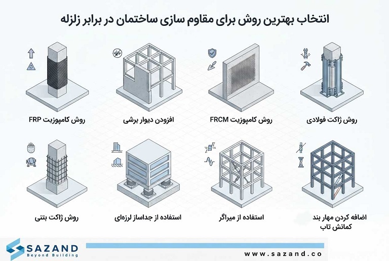 انتخاب بهترین روش برای مقاوم سازی ساختمان در برابر زلزله