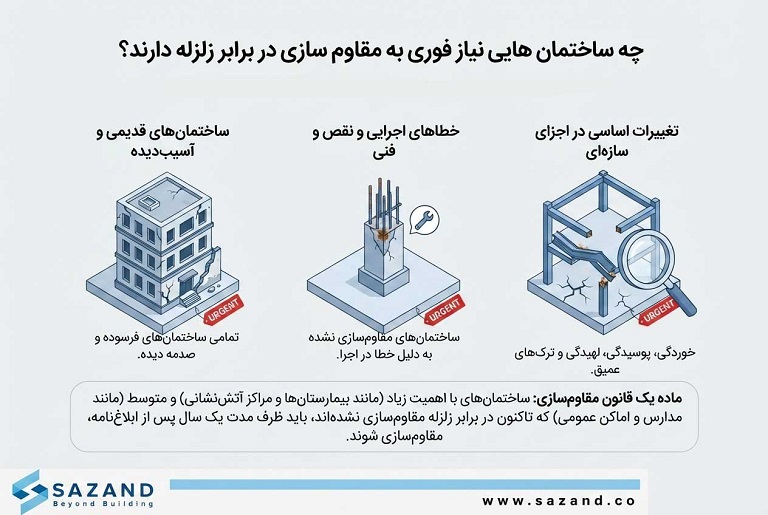 چه ساختمان هایی نیاز فوری به مقاوم سازی در برابر زلزله دارند؟