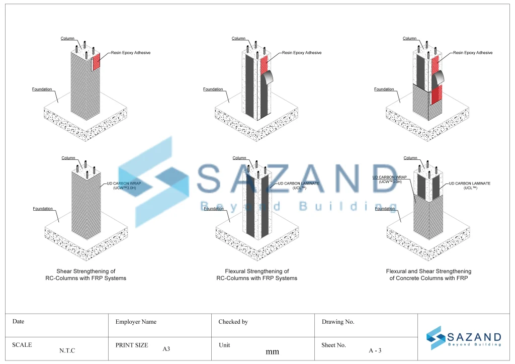 مقاوم سازی ستون بتنی با FRP