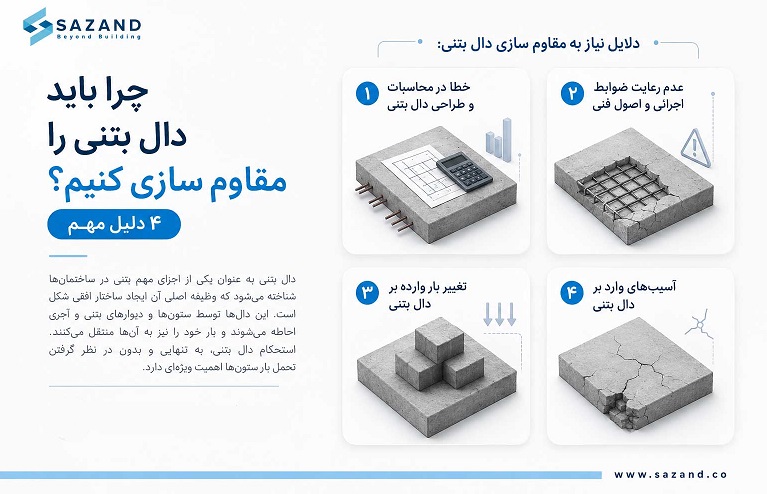 چرا باید دال بتنی را مقاوم سازی کنیم؟