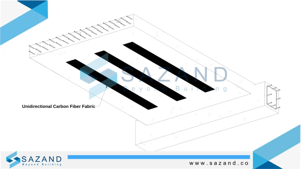 دیتیل مقاوم سازی دال بتنی با FRP
