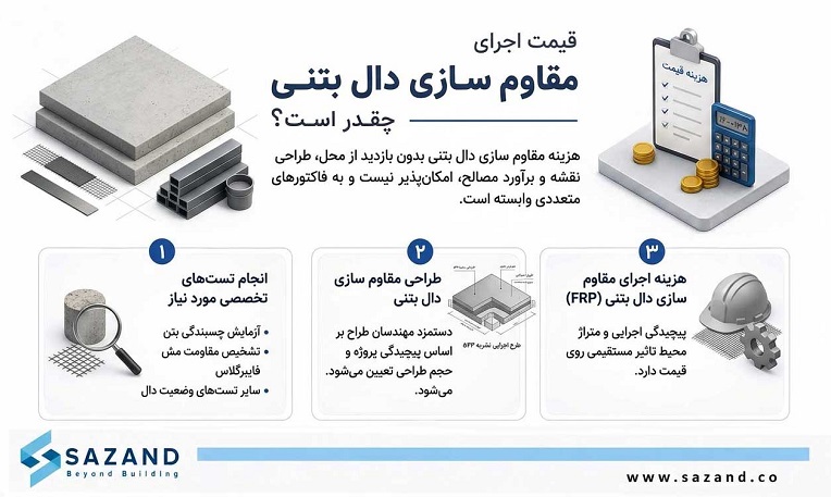 قیمت اجرای مقاوم سازی دال بتنی چقدر است؟