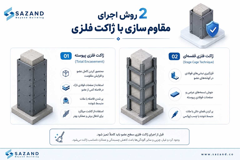 2 روش اجرای مقاوم سازی با ژاکت فلزی