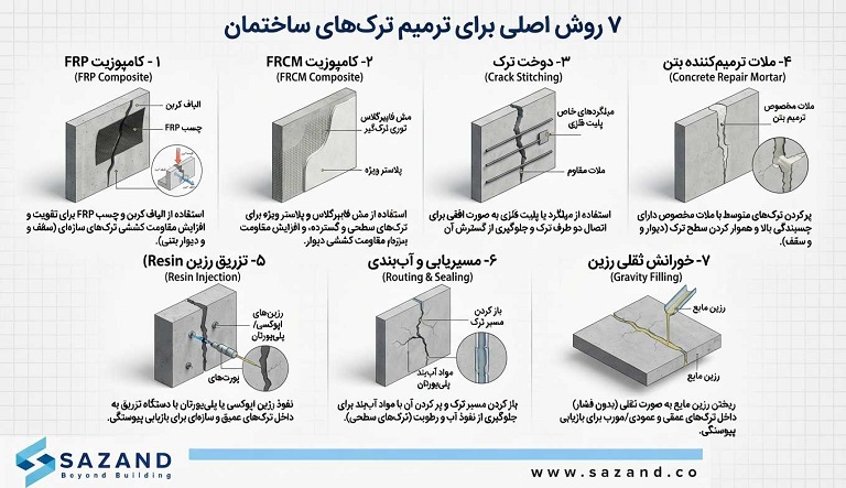 7 روش اصلی برای ترمیم ترکهای ساختمان