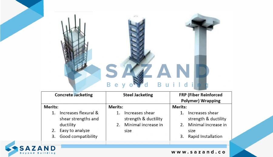 6 دلیل انتخاب مقاوم سازی با ژاکت بتنی چیست؟