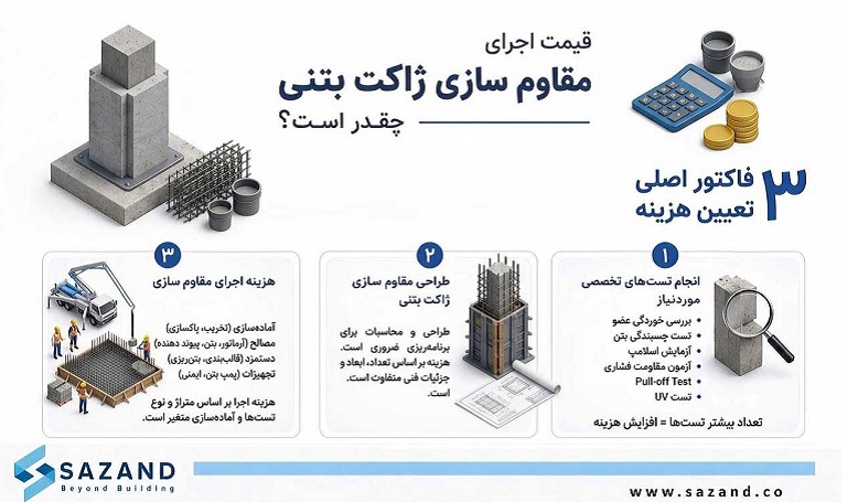 قیمت اجرای مقاوم سازی ژاکت بتنی چقدر است؟