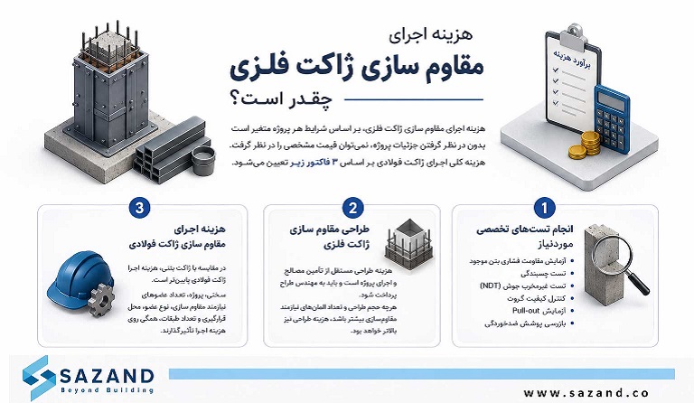 هزینه اجرای مقاوم سازی ژاکت فلزی چقدر است؟