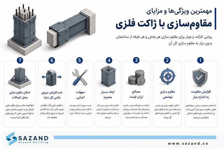 مهمترین ویژگی‌ها و مزایای مقاوم‌سازی با ژاکت فلزی