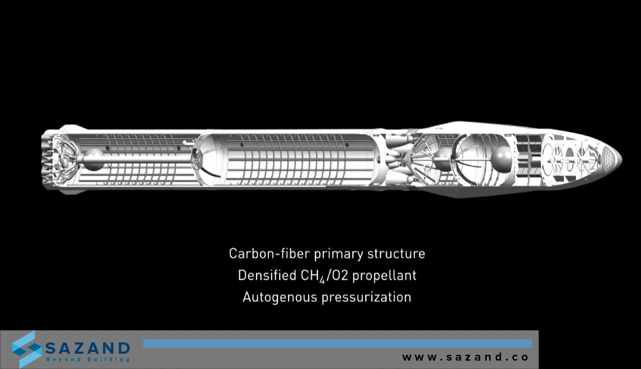 آینده همراهمی هوافضا و الیاف کربن