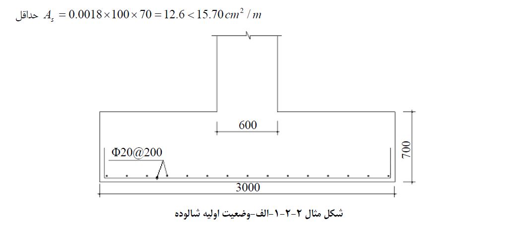 مثال2-2
